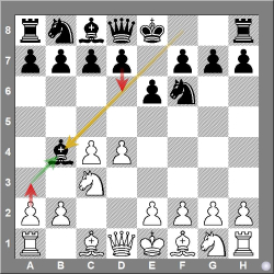 E20 Nimzo-Indian defence 1.d4 Nf6 2.c4 e6 3.Nc3 Bb4 4...
