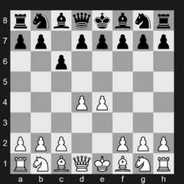 B12 - 1. e4 c6 2. d4 - Caro-Kann Defense