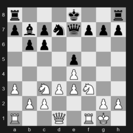 FIDE Candidates 2024 – Round 7 – Abasov, Nijat – 1/2-1/2 – Vidit, Santosh Gujrathi