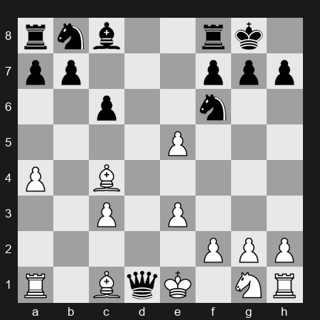 FIDE Candidates 2024 - Round 9 - Abasov, Nijat - 1/2-1/2 - Caruana, Fabiano