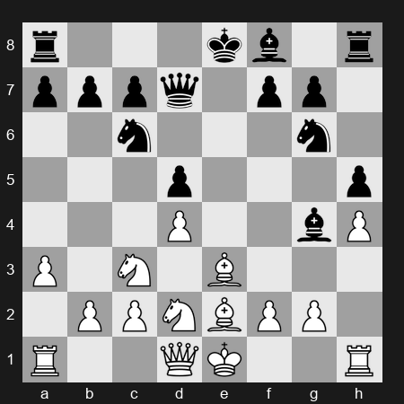 FIDE Candidates 2024 - Round 12 - Nepomniachtchi, Ian - 1/2-1/2 - Praggnanandhaa R