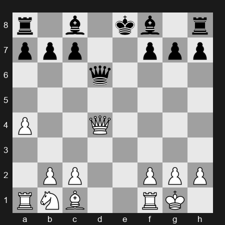 FIDE Candidates 2024 - Round 14 - Firouzja, Alireza - 1/2-1/2 - Vidit, Santosh Gujrathi