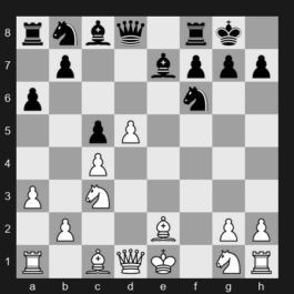 Tata Steel Masters 2024 – Round 1 – Vidit, Santosh Gujrathi – 1/2-1/2 – Ding, Liren