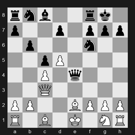 2024 SuperUnited Rapid & Blitz Croatia – Round 10 – So Wesley – 1-0 – Firouzja Alireza – G50