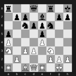 ???? Saint Louis Rapid and Blitz 2025 – Round 2 – Dominguez Perez Leinier – 1/2-1/2 – So Wesley – G9
