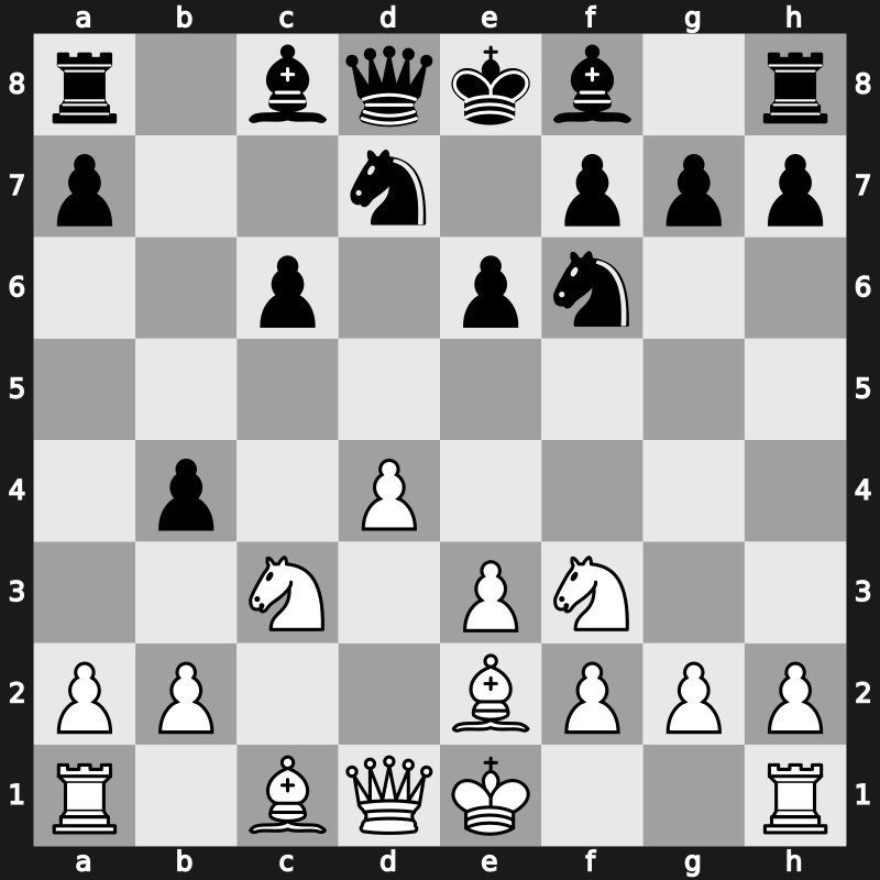 D47d - 7.Bxc4 b5 8.Be2 b4 - Meran Capablanca [+0.19]