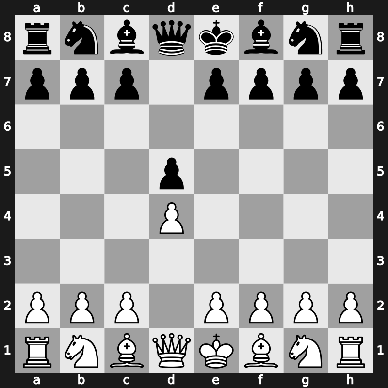D00 - 1.d4 d5 - Queen’s Pawn Game [+0.21]