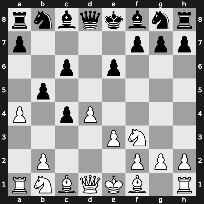 D11f - 3…dxc4 4.e3 b5 5.a4 e6 [+0.34]