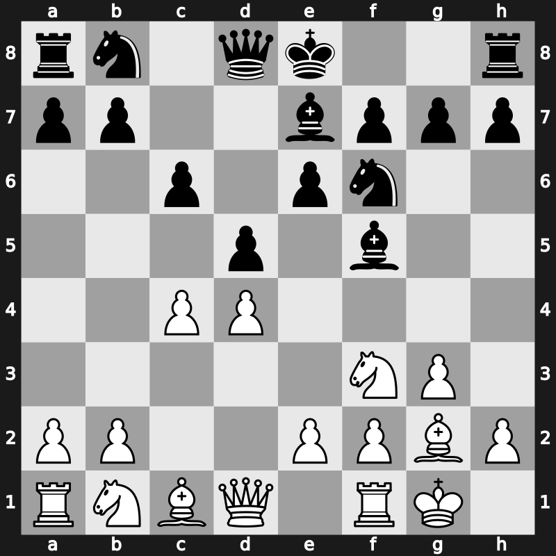 D11o - 3…Nf6 4.g3 Bf5 5.Bg2 e6 6.O-O Be7 - Slav-Reti System [+0.03]