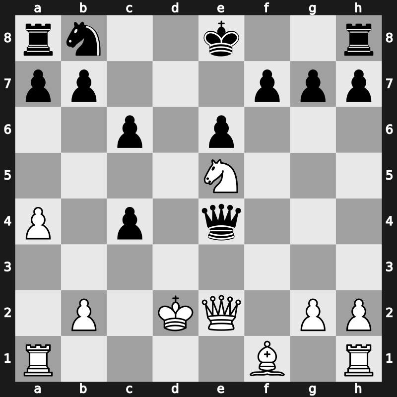 D17q - 6.Ne5 e6 7.f3 Bb4 8.e4 Bxe4 9.fxe4 Nxe4 10.Bd2 Qxd4 11.Nxe4 Qxe4+ 12.Qe2 Bxd2+ 13.Kxd2 - Central Main Line [+0.47]