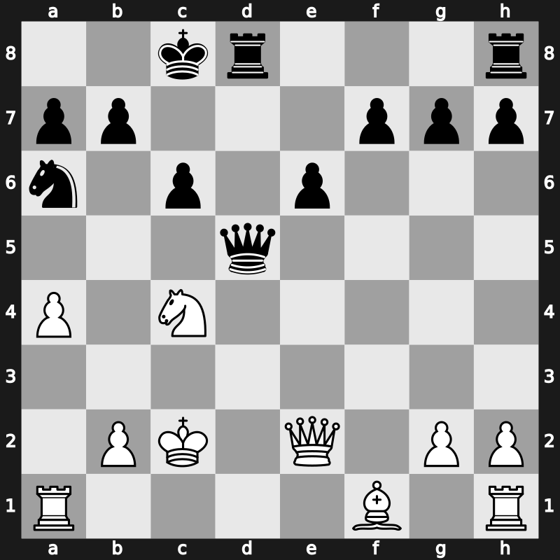 D17t - 6.Ne5 e6 7.f3 Bb4 8.e4 Bxe4 9.fxe4 Nxe4 10.Bd2 Qxd4 11.Nxe4 Qxe4+ 12.Qe2 Bxd2+ 13.Kxd2 Qd5+ 14.Kc2 Na6 15.Nxc4 O-O-O - Central Main Line [+1.17]