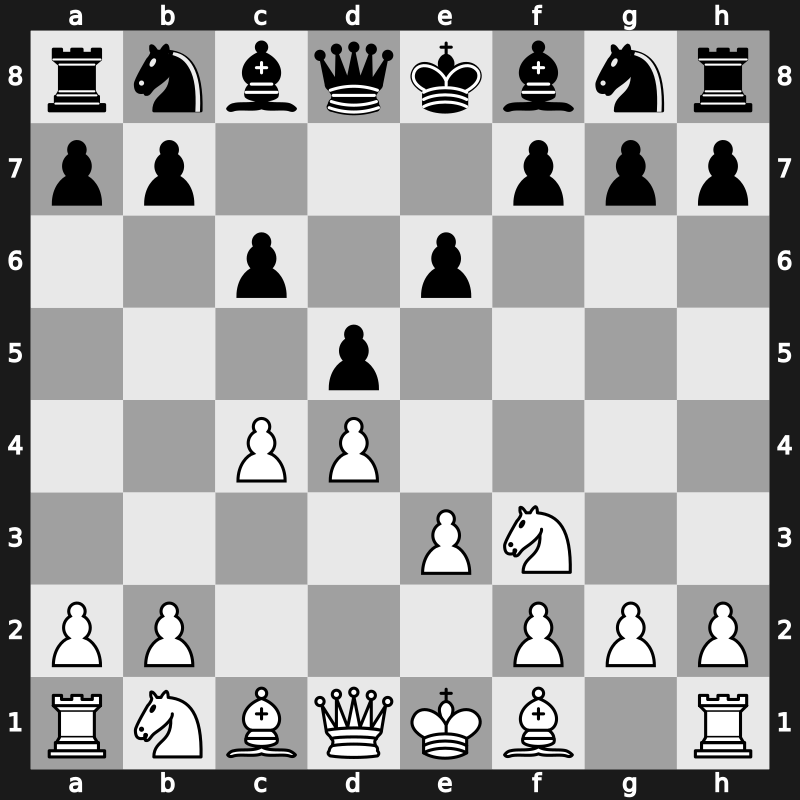 D30k - 3.Nf3 c6 4.e3 - QGD: [+0.28]