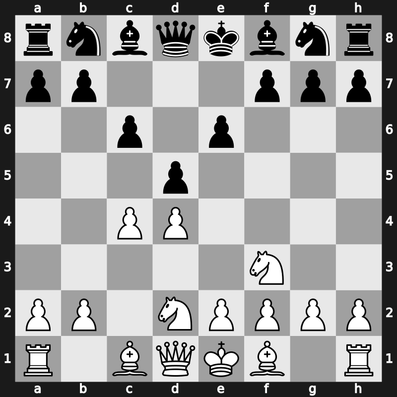 D30l - 3.Nf3 c6 4.Nbd2 - QGD: [+0.20]