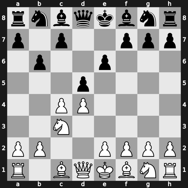 D31a - 3…b6 - Alapin Variation [+0.46]