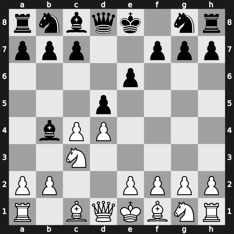 D31c - 3…Bb4 [+0.21]