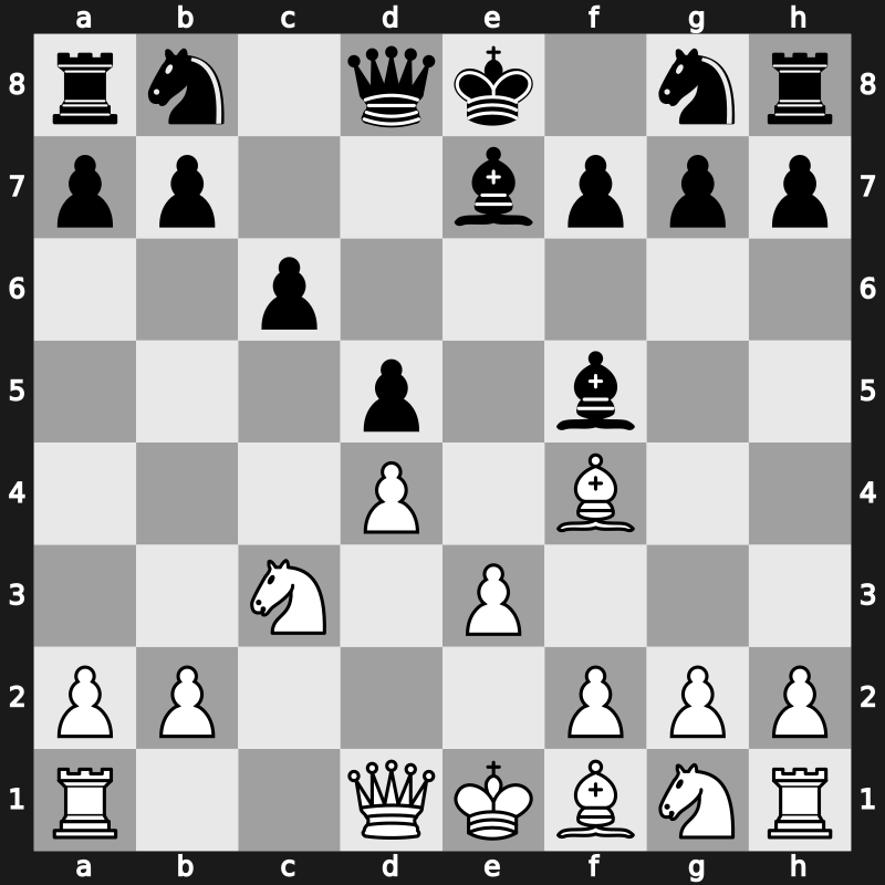 D31g - 3…Be7 4.cxd5 exd5 5.Bf4 c6 6.e3 Bf5 - Alatortsev [+0.23]