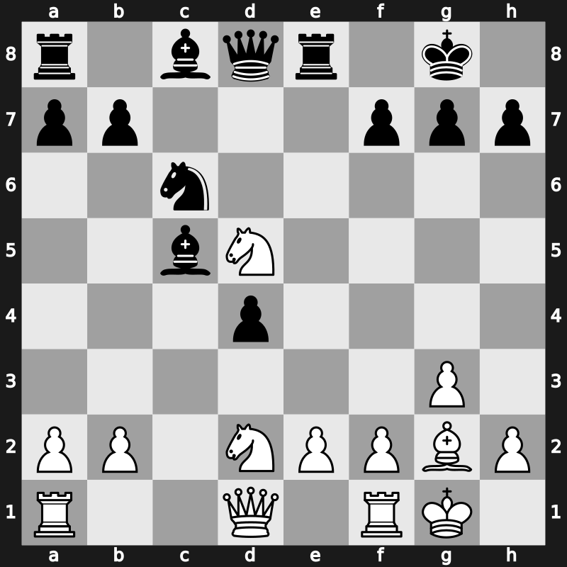 D34n - 8.O-O O-O 9.dxc5 Bxc5 10.Bg5 d4 11.Bxf6 Qxf6 12.Nd5 Qd8 13.Nd2 Re8 - Main Line [+0.05]