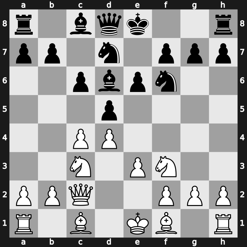 D45k - 5…Nbd7 6.Qc2 Bd6 [+0.17]