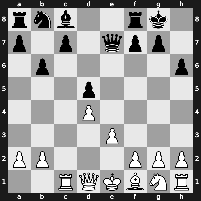 D54d - 6…h6 7.Bh4 b6 8.cxd5 Nxd5 9.Nxd5 exd5 10.Bxe7 Qxe7 - Anti-Neo-Orthodox Main Line [+0.12]