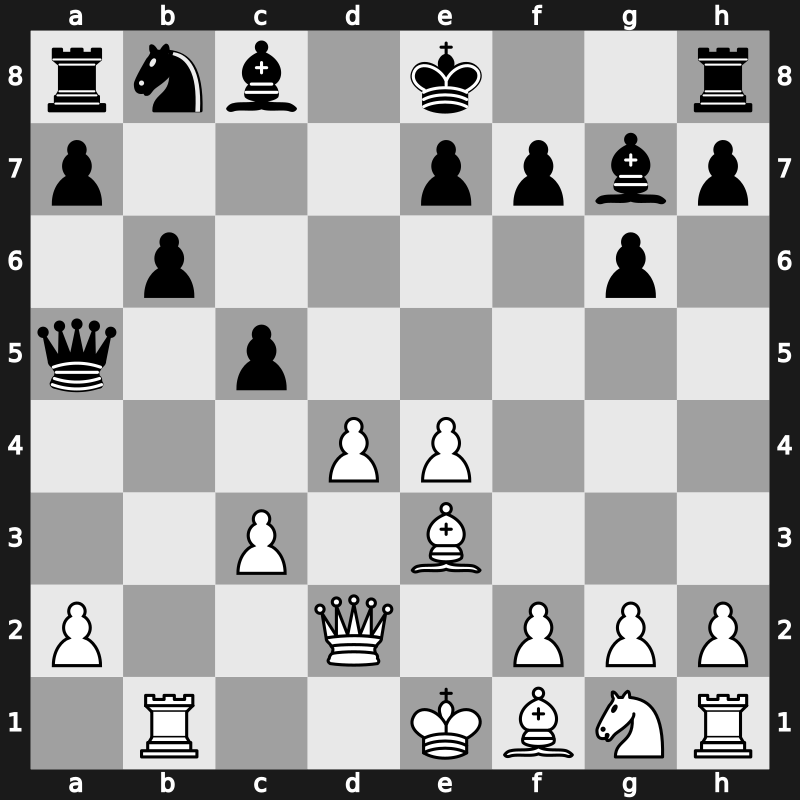 D85h - 4…Nxd5 5.e4 Nxc3 6.bxc3 Bg7 7.Be3 c5 8.Qd2 Qa5 9.Rb1 b6 - Exchange [+0.00]