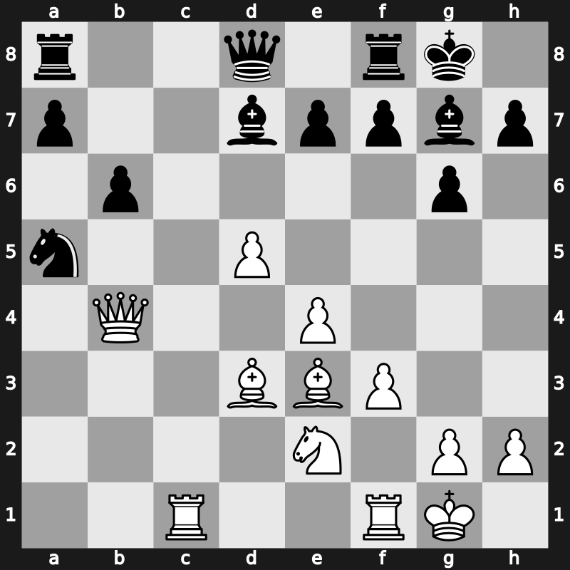 D89e - 13…Be6 14.Rc1 Bxa2 15.Qa4 Be6 16.d5 Bd7 17.Qb4 b6 - Classical Exchange with