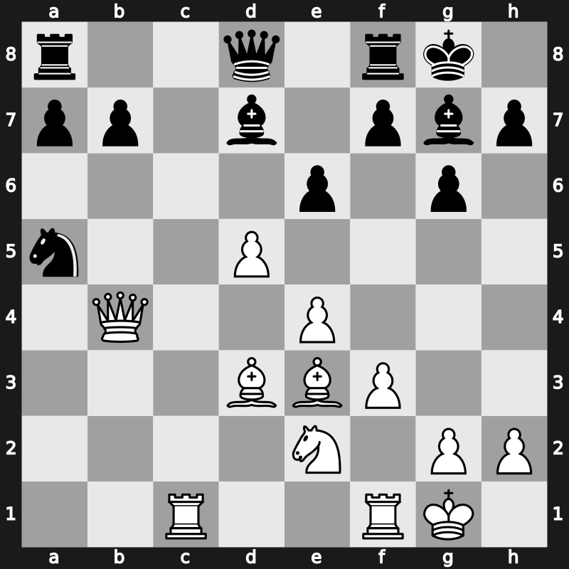 D89f - 13…Be6 14.Rc1 Bxa2 15.Qa4 Be6 16.d5 Bd7 17.Qb4 e6 - Classical Exchange with