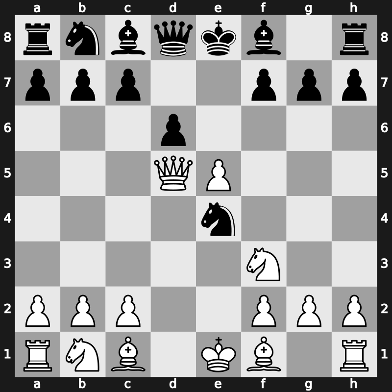 C41p - 3.d4 Nf6 4.dxe5 Nxe4 5.Qd5 - Exchange Rellstab Variation [+0.75]