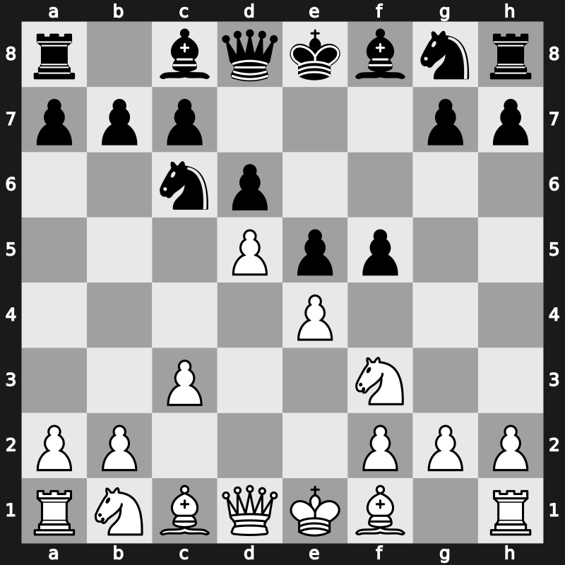 C44j - 3.c3 f5 4.d4 d6 5.d5 - Ponziani Countergambit Schmidt Attack [+0.31]