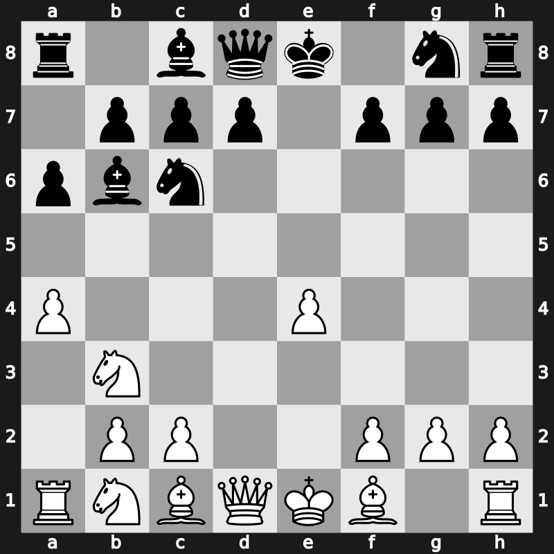 C45q - 4…Bc5 5.Nb3 Bb6 6.a4 a6 [+0.15]