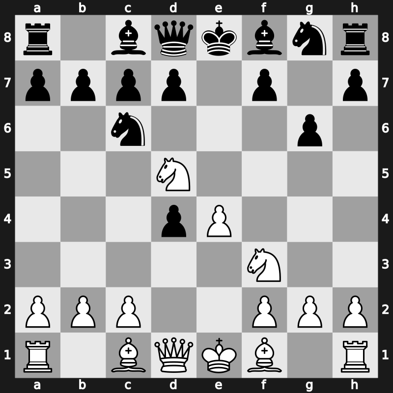 C46k - 3…g6 4.d4 exd4 5.Nd5 - Steinitz Rosenthal Variation [-0.01]