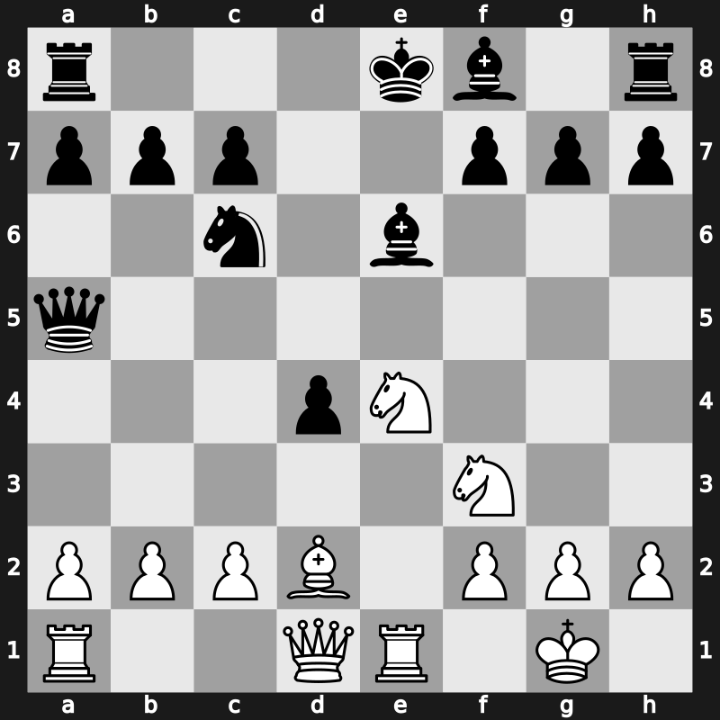 C56l - 6.Re1 d5 7.Bxd5 Qxd5 8.Nc3 Qa5 9.Nxe4 Be6 10.Bd2 - Classical Moller [-0.12]