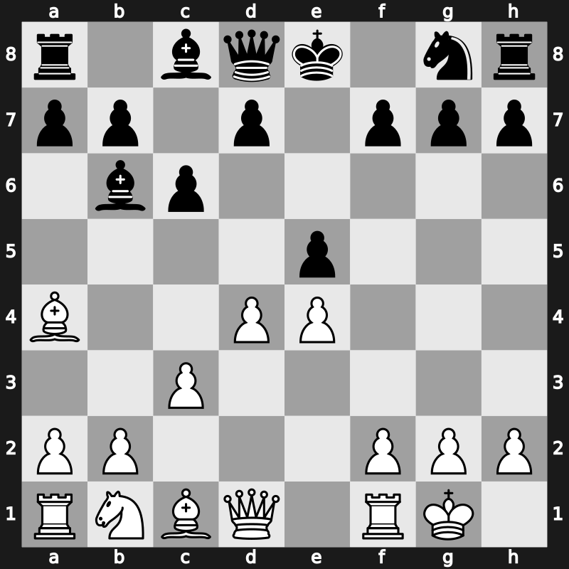 C64u - 4.O-O Nd4 5.Nxd4 Bxd4 6.c3 Bb6 7.d4 c6 8.Ba4 - Classical [+0.34]