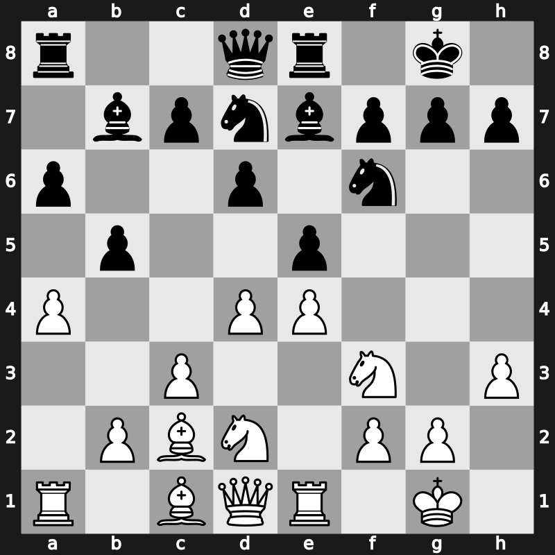 C95j - 10…Nbd7 11.Nbd2 Bb7 12.Bc2 Re8 13.a4 - Closed Breyer Main Line [+0.19]