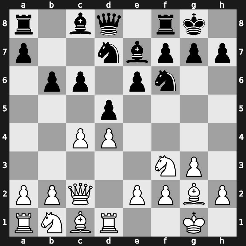 E08f - 7…c6 8.Rd1 b6 - Closed [+0.29]