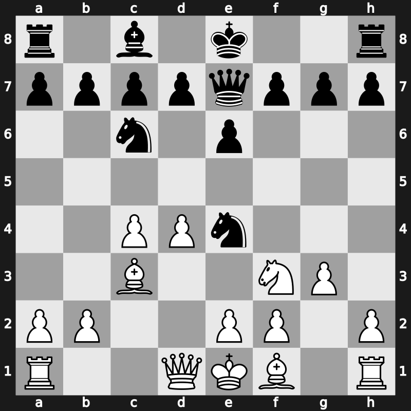 E11s - 4.Bd2 Qe7 5.g3 Nc6 6.Nc3 Bxc3 7.Bxc3 Ne4 - Nimzowitsch [+0.47]