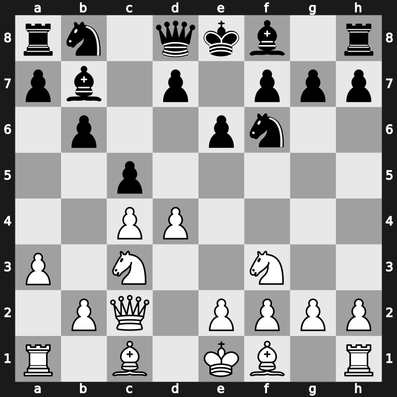 E12h - 4.a3 Ba6 5.Qc2 Bb7 6.Nc3 c5 - Petrosian [+0.39]