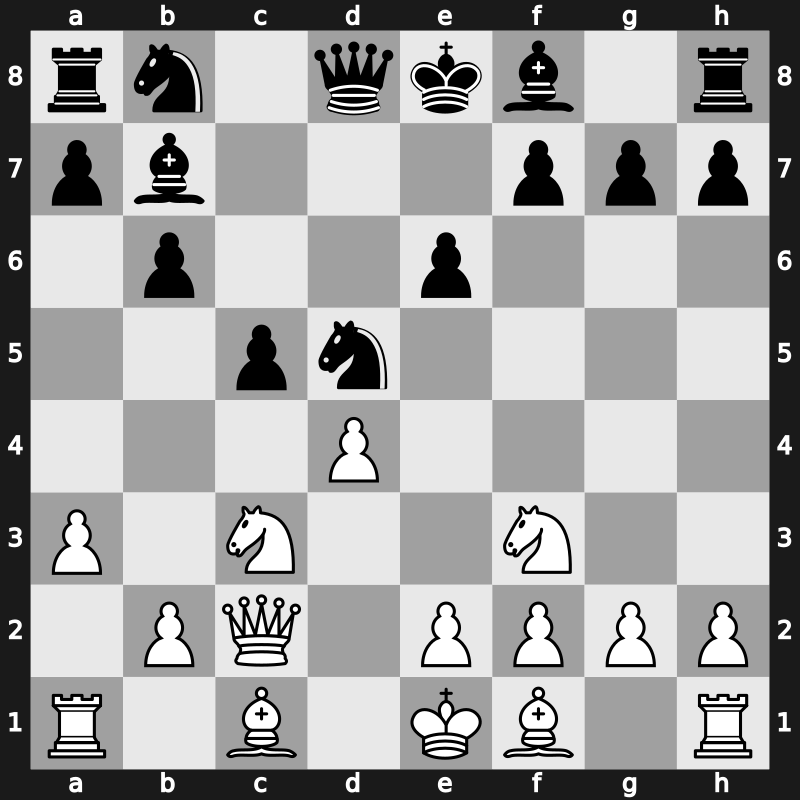 E12t - 4.a3 Bb7 5.Nc3 d5 6.cxd5 Nxd5 7.Qc2 c5 - Petrosian Kasparov [+0.14]