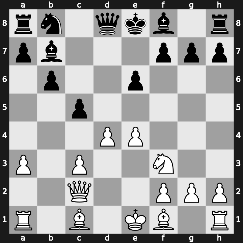 E12u - 4.a3 Bb7 5.Nc3 d5 6.cxd5 Nxd5 7.Qc2 Nxc3 8.bxc3 c5 9.e4 - Petrosian Kasparov [+0.21]