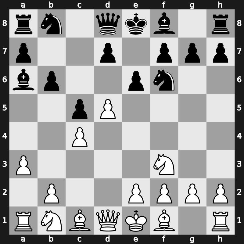 E12e - 4.a3 c5 5.d5 Ba6 - Petrosian [+0.73]
