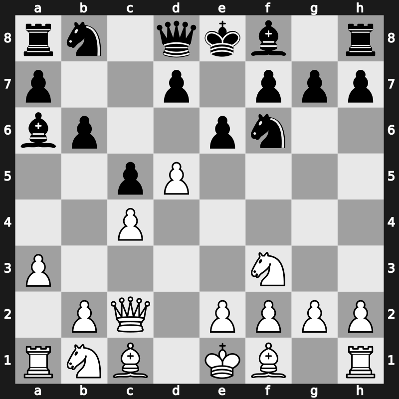 E12f - 4.a3 c5 5.d5 Ba6 6.Qc2 - Petrosian [+0.77]