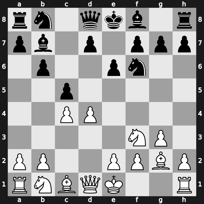 E15u - 4…Bb7 5.Bg2 c5 [+0.72]