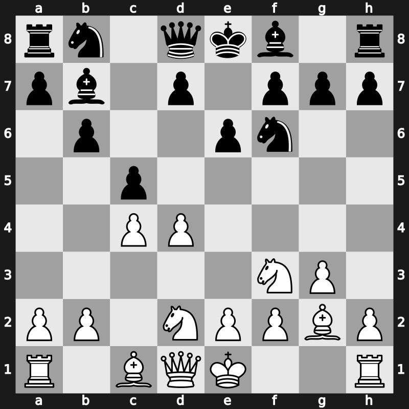 E15f - 4…Ba6 5.Nbd2 Bb7 6.Bg2 c5 - Nimzowitsch [+0.41]