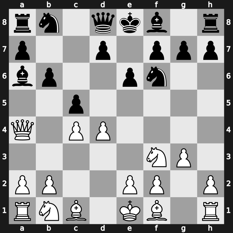 E15j - 4…Ba6 5.Qa4 c5 - Nimzowitsch [+0.28]