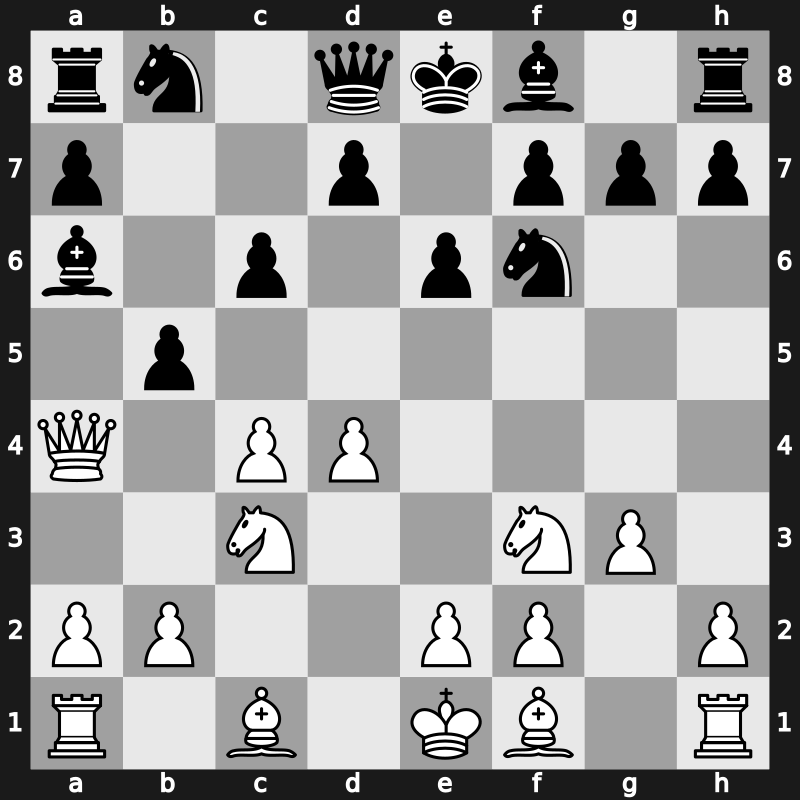 E15i - 4…Ba6 5.Qa4 c6 6.Nc3 b5 - Nimzowitsch [+0.67]