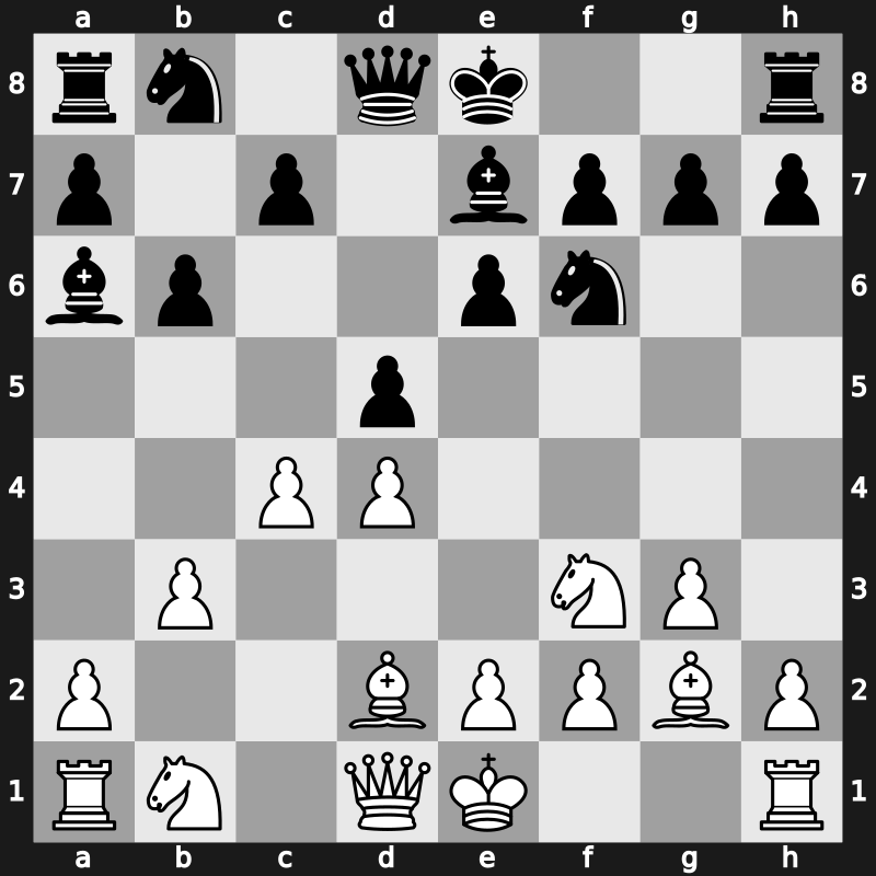 E15p - 4…Ba6 5.b3 Bb4+ 6.Bd2 Be7 7.Bg2 d5 - Nimzowitsch [+0.18]