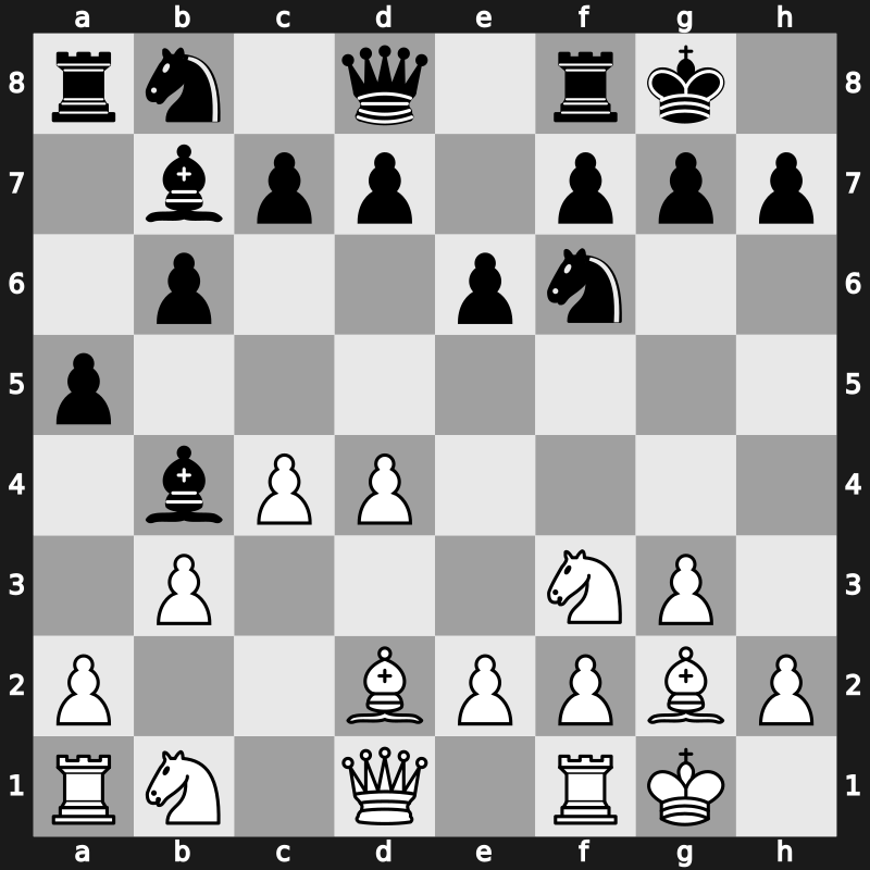 E15n - 4…Ba6 5.b3 Bb7 6.Bg2 Bb4+ 7.Bd2 a5 8.O-O O-O - Nimzowitsch [+0.35]