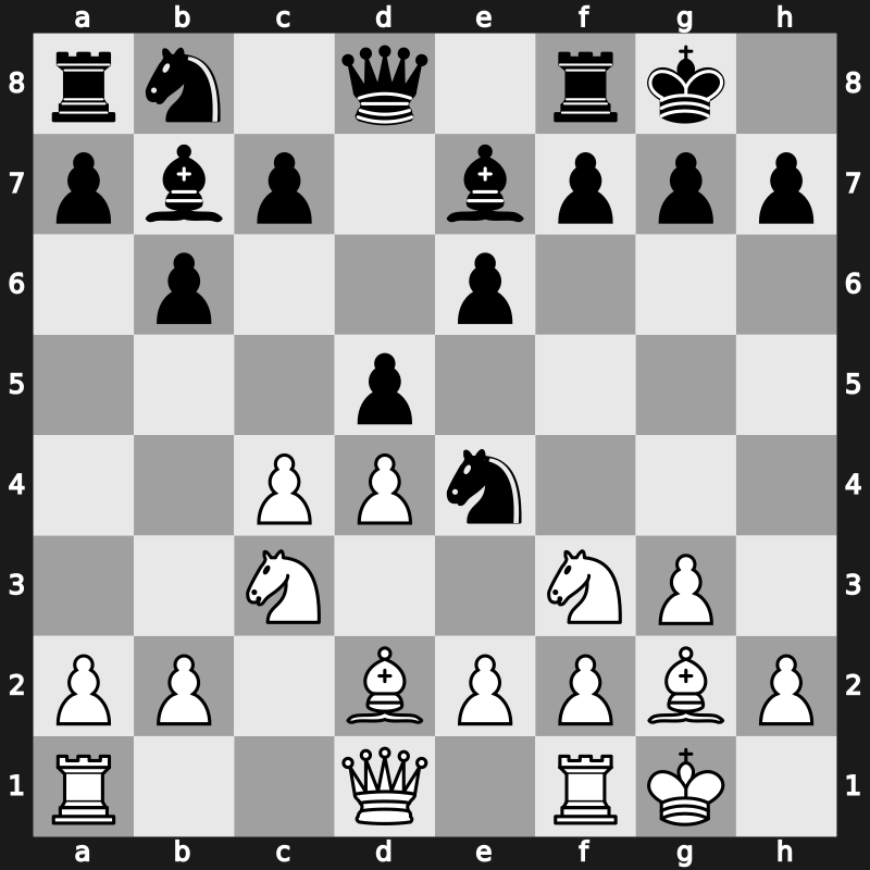 E18n - 7…Ne4 8.Bd2 d5 [+0.19]