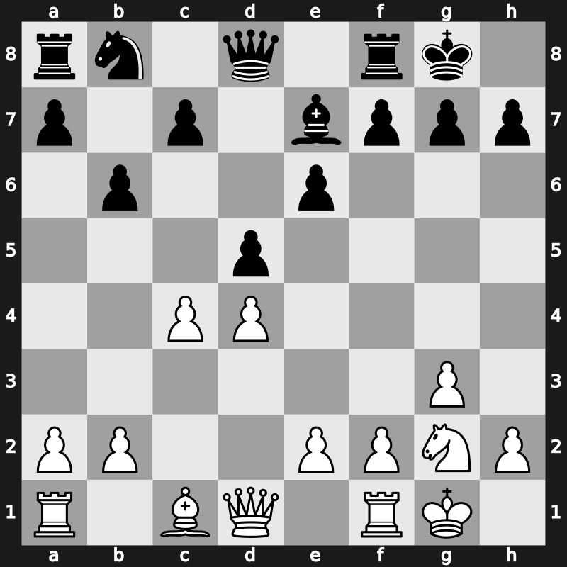 E18u - 7…Ne4 8.Nxe4 Bxe4 9.Ne1 Bxg2 10.Nxg2 d5 [+0.19]