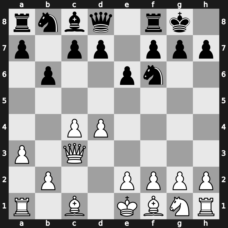 E32l - 4…O-O 5.a3 Bxc3+ 6.Qxc3 b6 - Classical [+0.22]