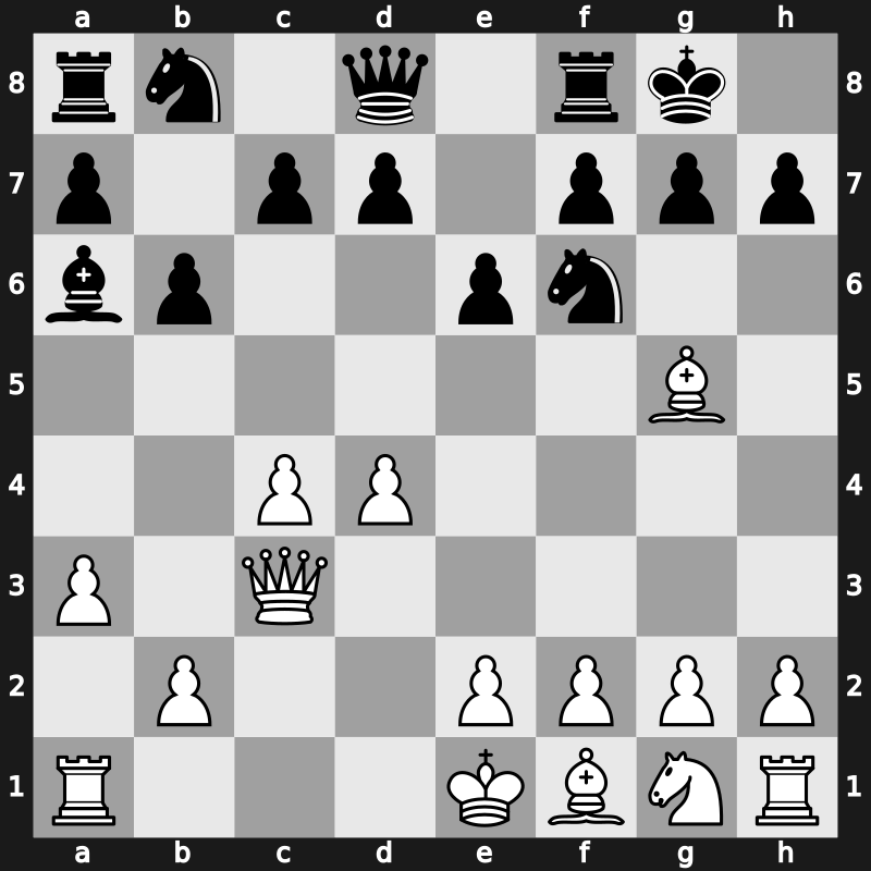 E32o - 4…O-O 5.a3 Bxc3+ 6.Qxc3 b6 7.Bg5 Ba6 - Classical [+0.74]